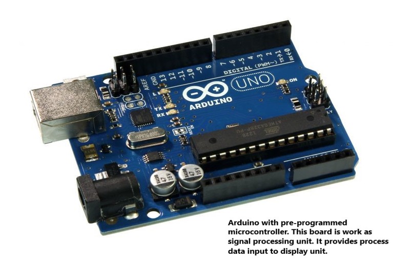 Signal processing unit of thermal imaging sensor