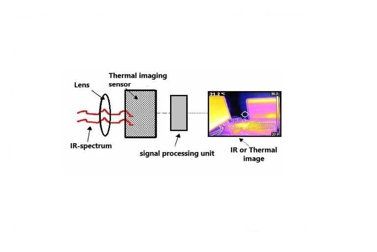 Thermal imaging scanner diagram