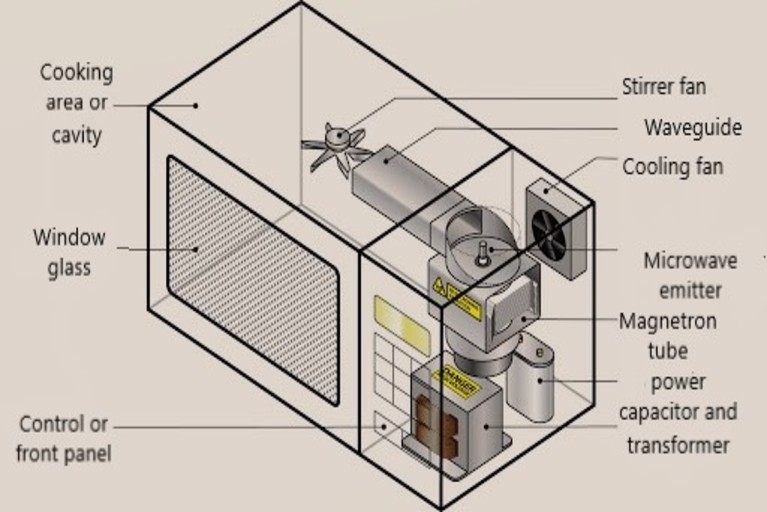 Microwave oven internal structure