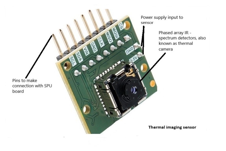 Thermal imaging sensor