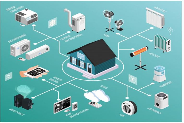 How Does Smart Air Conditioner Work Elex Explorer