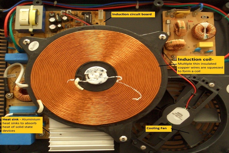 How does InductionStove work? Elex Explorer