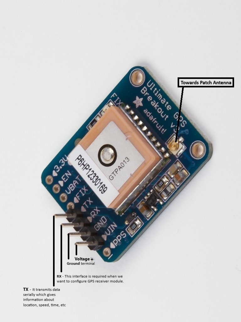 GPS receiver module