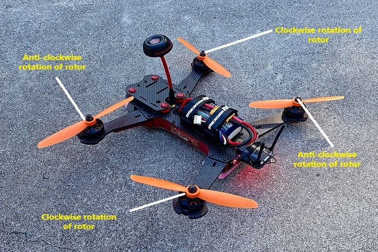 Physics behind the drone
