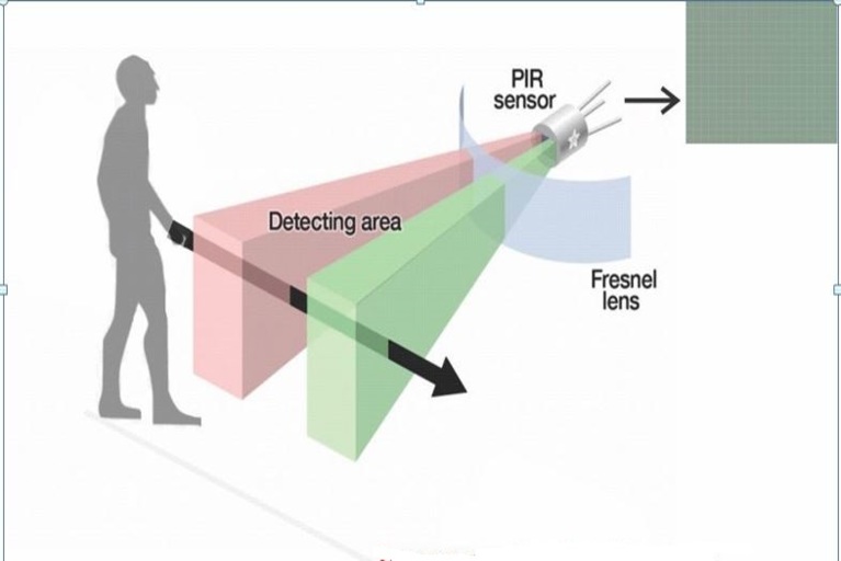 Working of PIR motion sensor