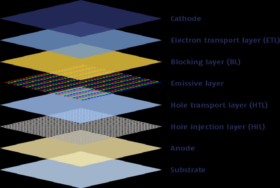 oled display structure