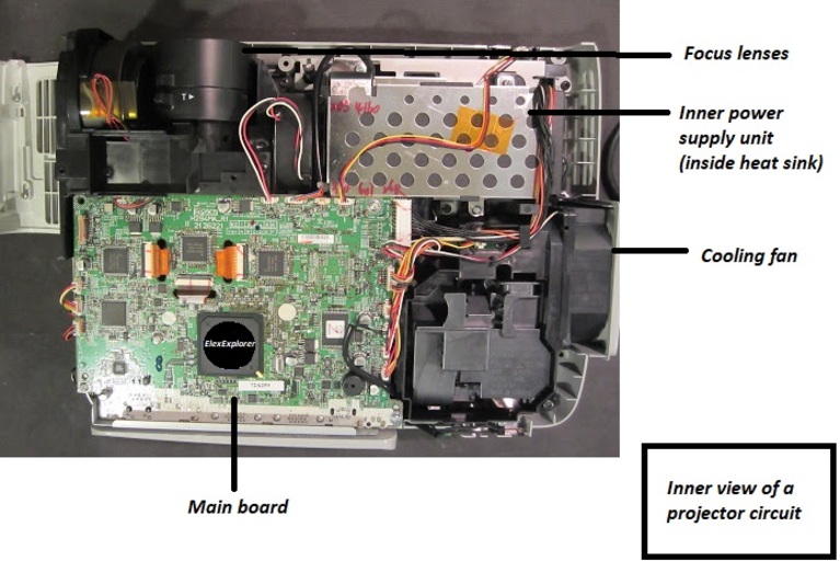 Internal circuit board of projector