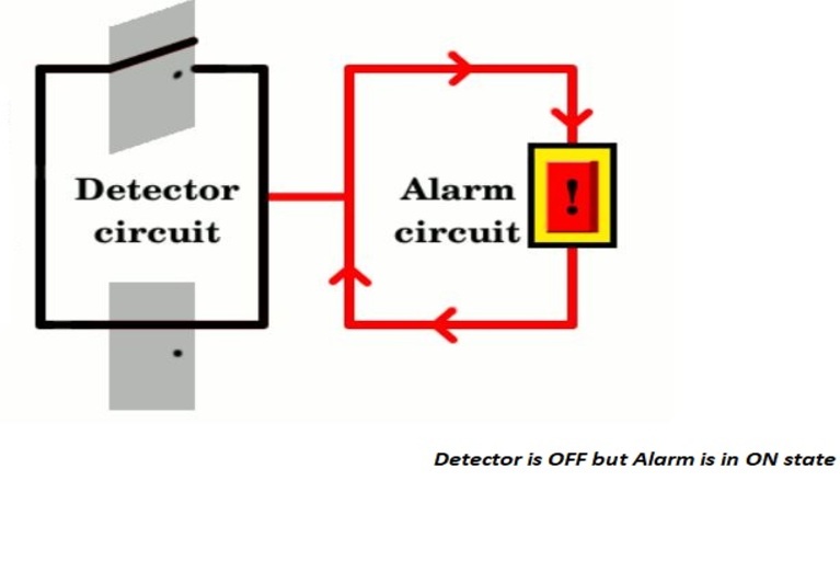Detector OFF and Alarm ON