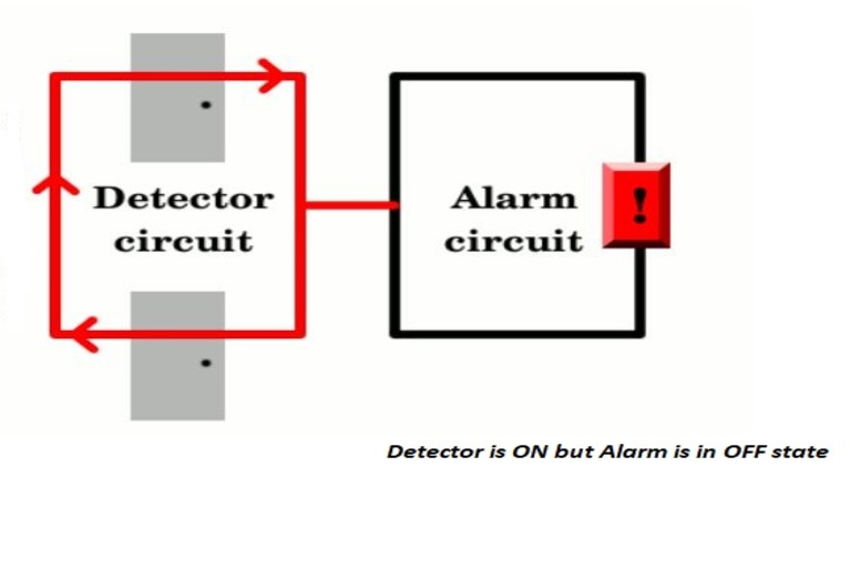 Detector ON and Alarm OFF