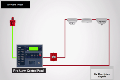 How Does Fire Alarm System Work? - Elex Explorer