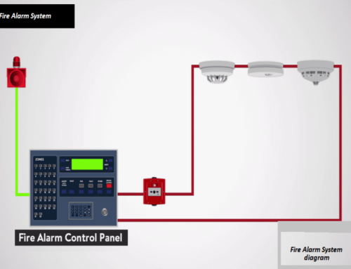 How Does Fire Alarm System Work?