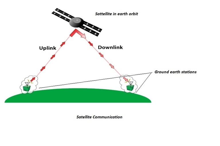 Earth station