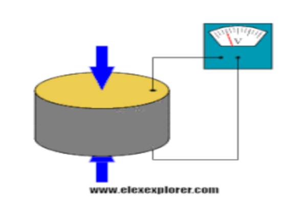 How Does Piezoelectricity Work Elex Explorer 4851