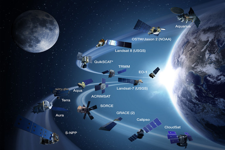 How Does a Satellite Work?