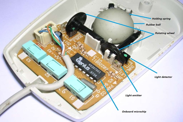 moving ball mouse internal structure