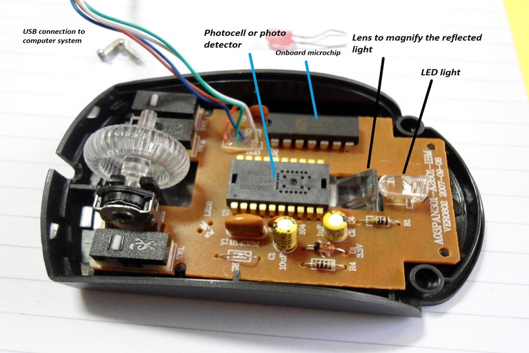 internal structure of optical mouse