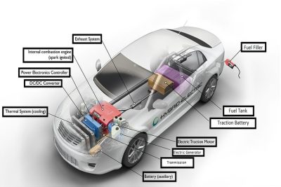 Hybrid Electric Vehicles – Different kinds of EVs! - Elex Explorer