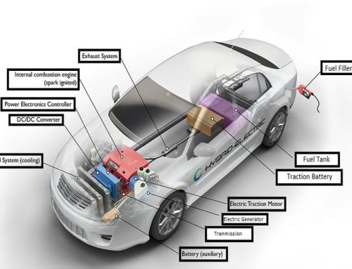 Hybrid Electric Vehicles – Different kinds of EVs!