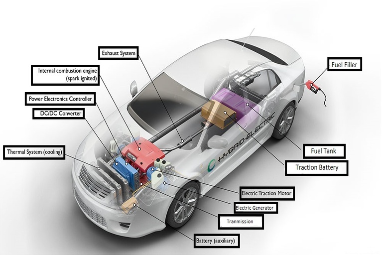 Hybrid Electric Vehicle