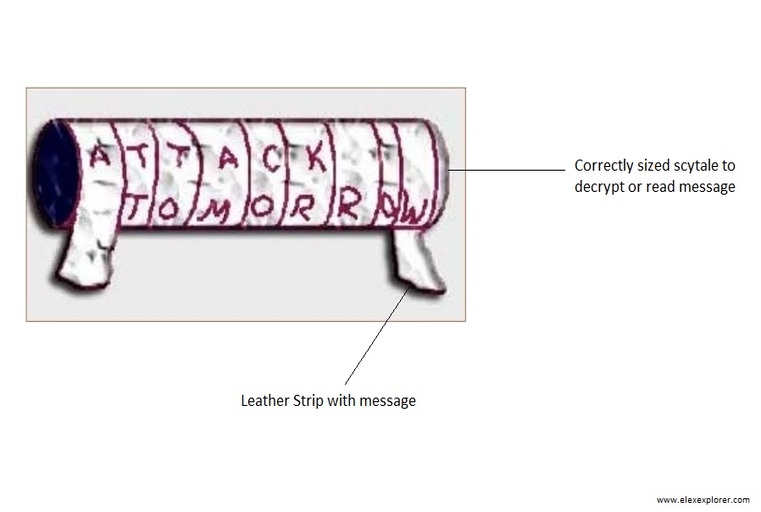 Old Encryption technique