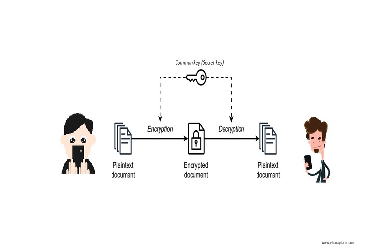 Symmetric Encryption