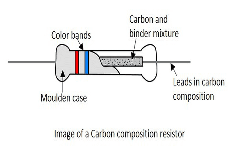 Carbon composition resistance