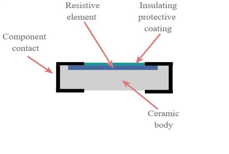 Surface mount resistance