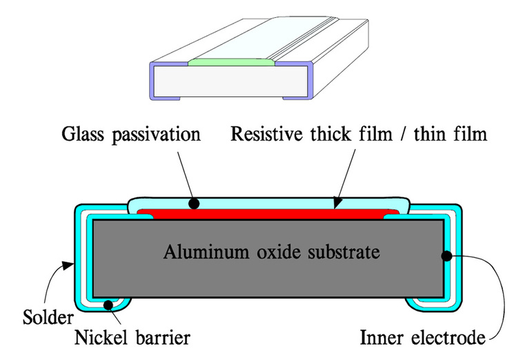 Thin film resistance