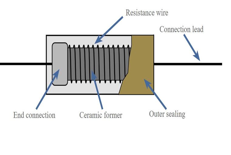 Wire wound resistance