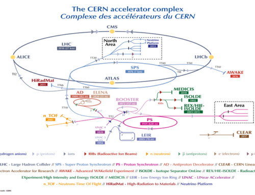 What is LHC and How Does It Work?