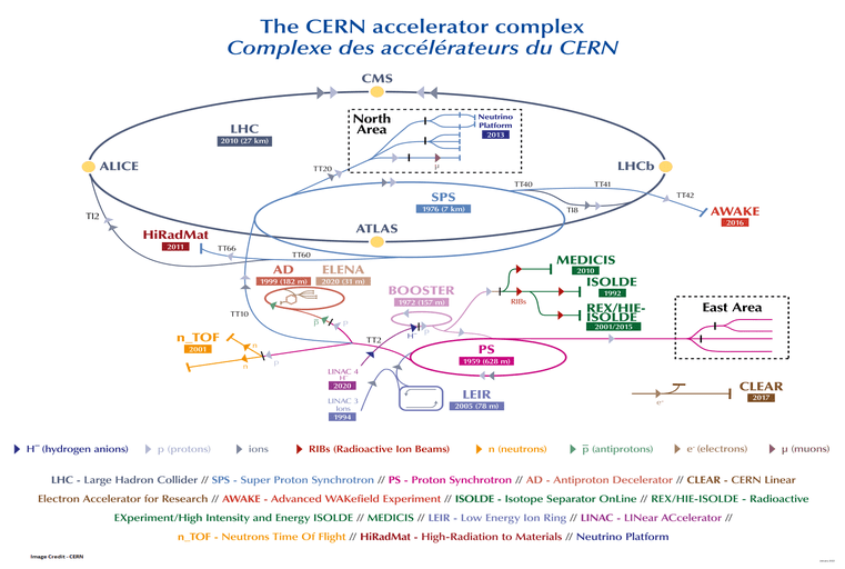 LHC